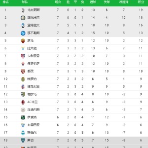  尤文图斯逆转绝杀国际米兰，登顶意甲积分榜  